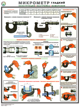 ПС53 Микрометр (конструкция, настройка, измерения) (ламинированная бумага, А2, 1 лист) - Плакаты - Безопасность труда - Магазин охраны труда Протекторшоп