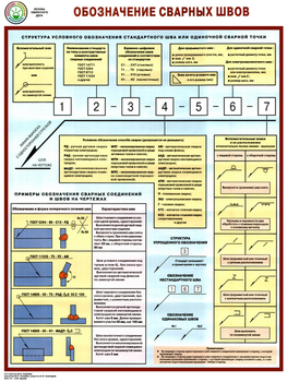 ПС62 Обозначение сварных швов (ламинированная бумага, А2, 1 лист) - Плакаты - Сварочные работы - Магазин охраны труда Протекторшоп