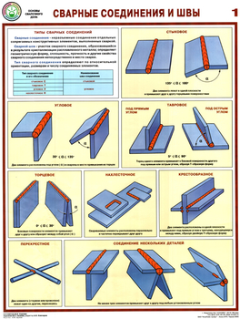 ПС61 сварные соединения и швы (ламинированная бумага, a2, 3 листа) - Охрана труда на строительных площадках - Плакаты для строительства - Магазин охраны труда Протекторшоп