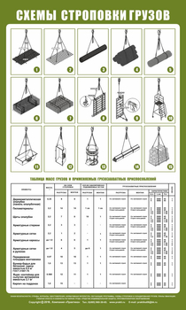 Схема строповки st04 (1000х600 мм, пленка самоклеющаяся) - Схемы строповки и складирования грузов - Магазин охраны труда Протекторшоп