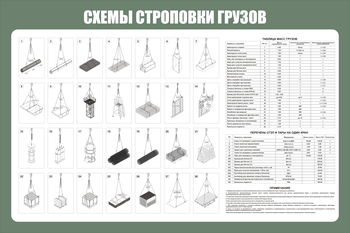 Схема строповки ст 40 (1200х800мм, пластик) - Схемы строповки и складирования грузов - Магазин охраны труда Протекторшоп