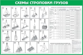 Схема строповки st14 (1200х800 мм, пленка самоклеющаяся) - Схемы строповки и складирования грузов - Магазин охраны труда Протекторшоп