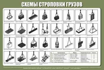 Схема строповки st23 (1200х800 мм, пленка самоклеющаяся) - Схемы строповки и складирования грузов - Магазин охраны труда Протекторшоп