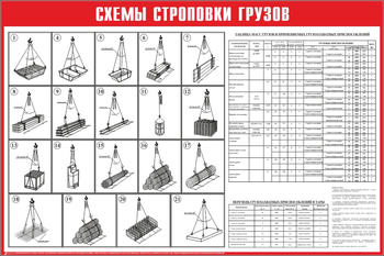 Схема строповки ст14 (1200х800мм) - Охрана труда на строительных площадках - Схемы строповки и складирования грузов - Магазин охраны труда Протекторшоп