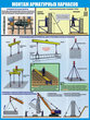 ПС64 Арматурные работы на стройплощадке (самоклеющаяся пленка, a2, 3 листа) - Охрана труда на строительных площадках - Плакаты для строительства - Магазин охраны труда Протекторшоп