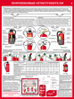 ПС33 первичные средства пожаротушения  (ламинированная бумага, a2, 4 листа) - Охрана труда на строительных площадках - Плакаты для строительства - Магазин охраны труда Протекторшоп