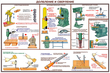 ПС09 Безопасность труда при деревообработке (пластик, А2, 5 листов) - Плакаты - Безопасность труда - Магазин охраны труда Протекторшоп