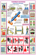 ПС34 Газовые баллоны (пластик, А2, 3 листа) - Плакаты - Газоопасные работы - Магазин охраны труда Протекторшоп