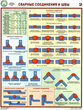 ПС61 Сварные соединения и швы (ламинированная бумага, А2, 3 листа) - Плакаты - Сварочные работы - Магазин охраны труда Протекторшоп