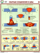 ПС61 сварные соединения и швы (ламинированная бумага, a2, 3 листа) - Охрана труда на строительных площадках - Плакаты для строительства - Магазин охраны труда Протекторшоп